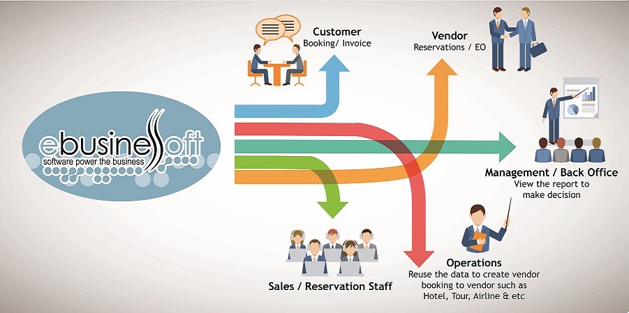 Integrate your business